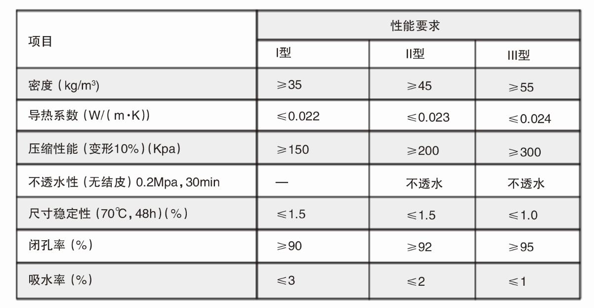 喷涂硬泡聚氨酯物理性能.jpg